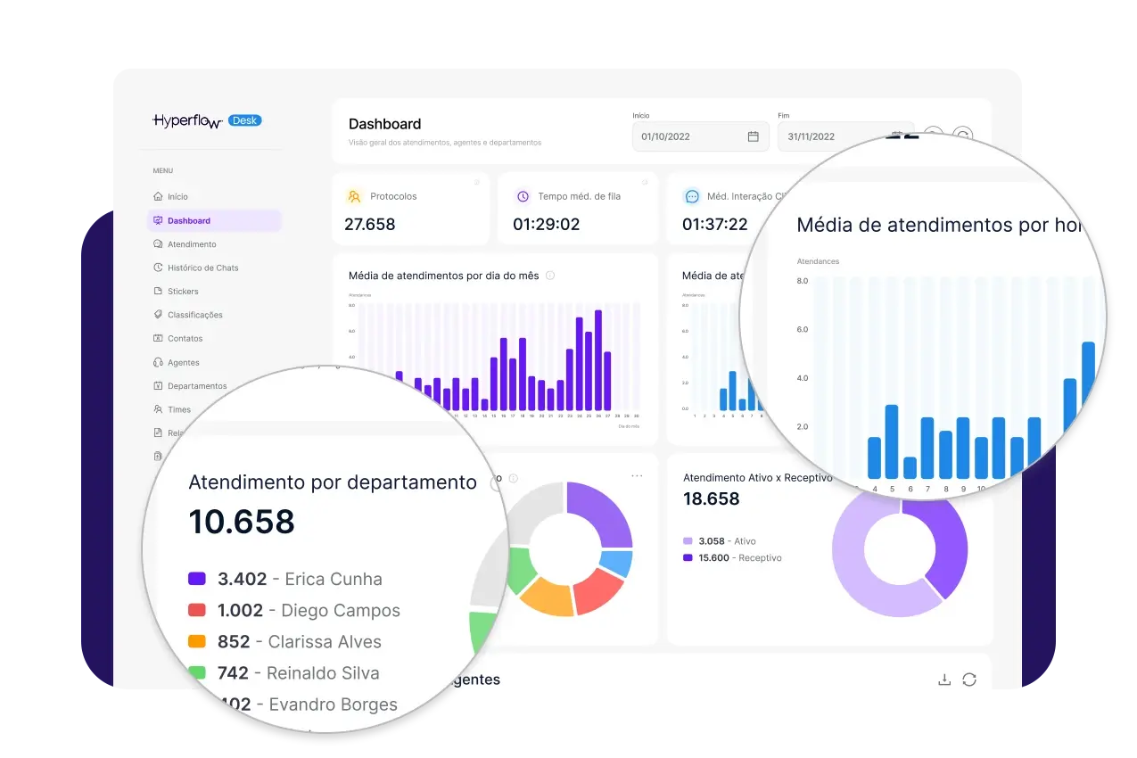 imgs-pagina-chatbots-kpi imgs-pagina-chatbots-kpi